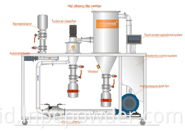 Flowsheet Lncst 180a Lncst 180a Flowsheet